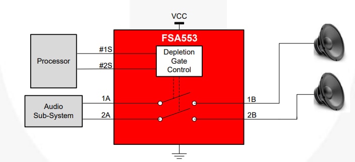Block Diagram - onsemi FSA553 Dual SPST Depletion Mode Audio Switch